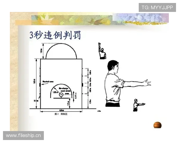 篮球三秒区规则全面解析：定义、计时与违例判罚