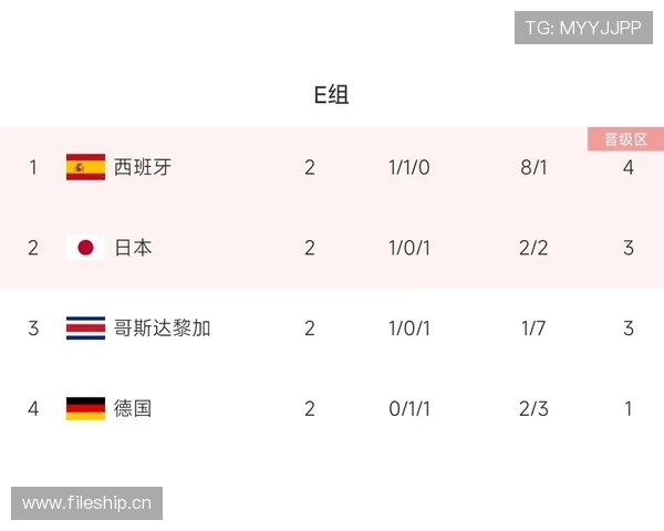 2026世界杯K组积分榜最新情况预测